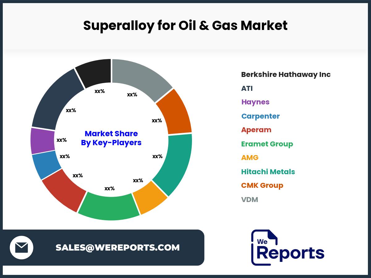 Superalloy for Oil & Gas Market