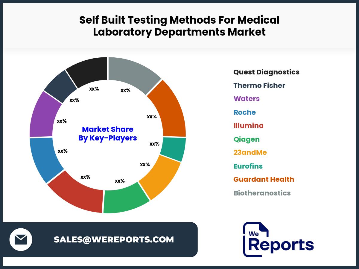 Self Built Testing Methods For Medical Laboratory Departments Market