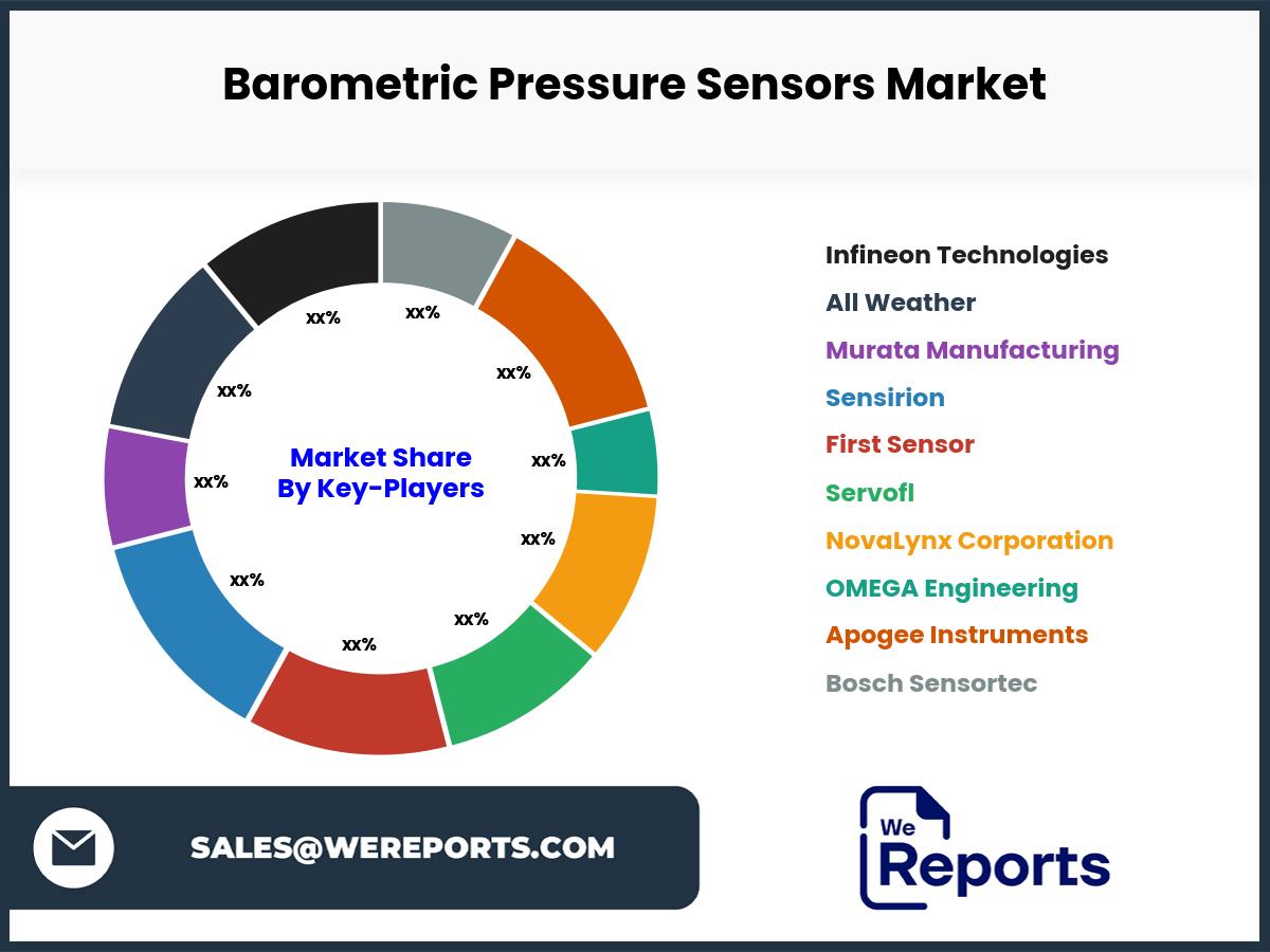 Barometric Pressure Sensors Market