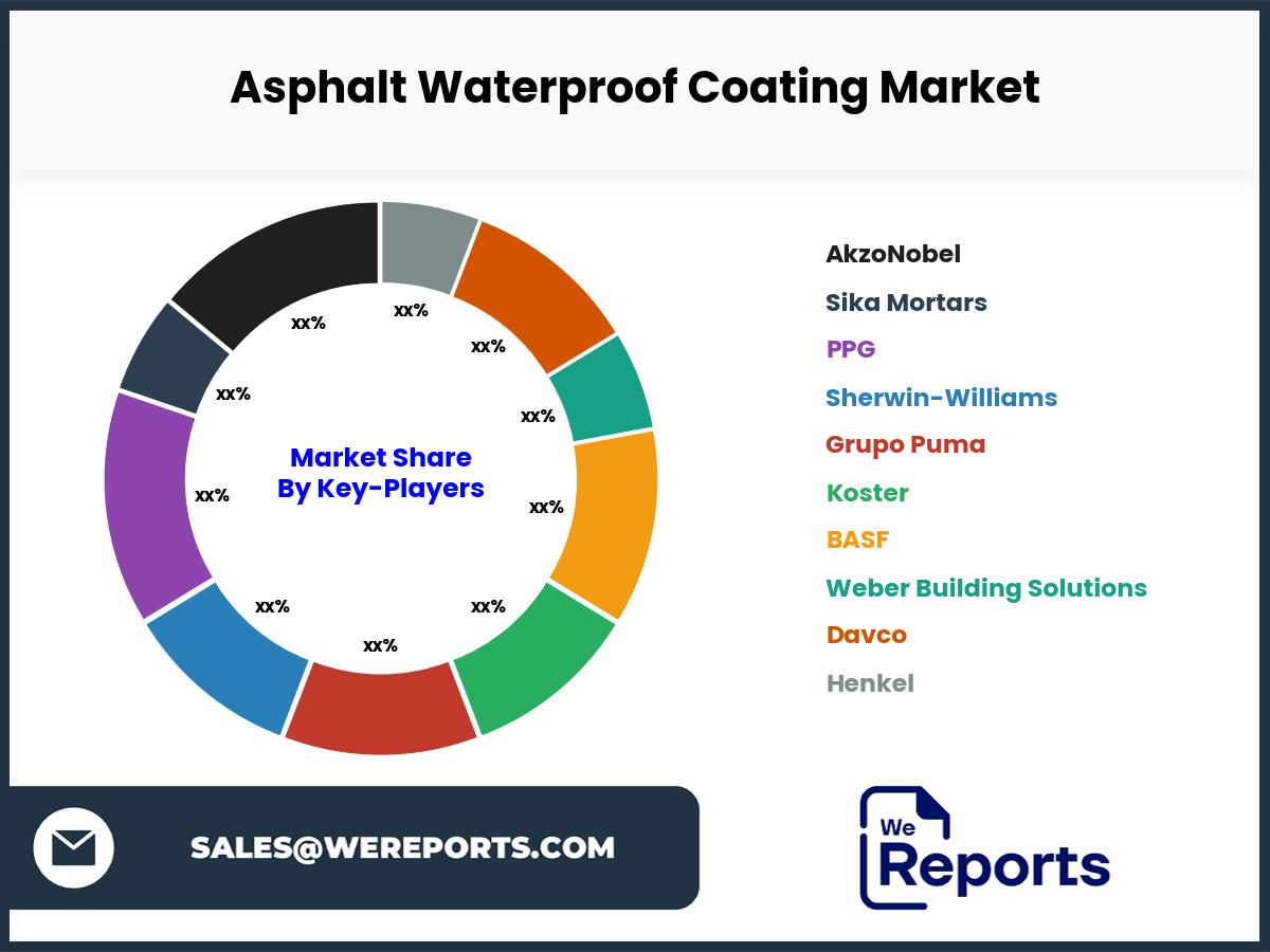 Asphalt Waterproof Coating Market