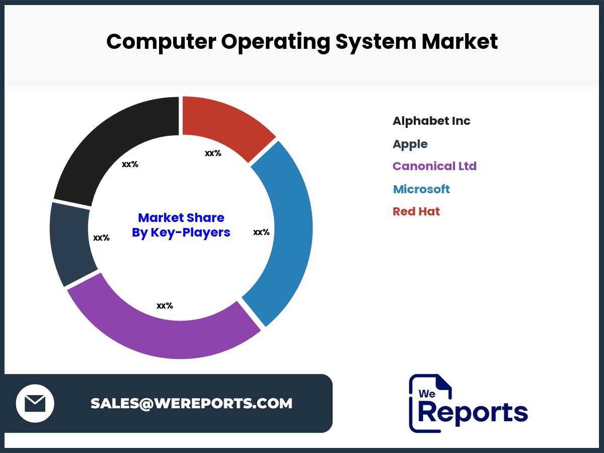 Computer Operating System Market