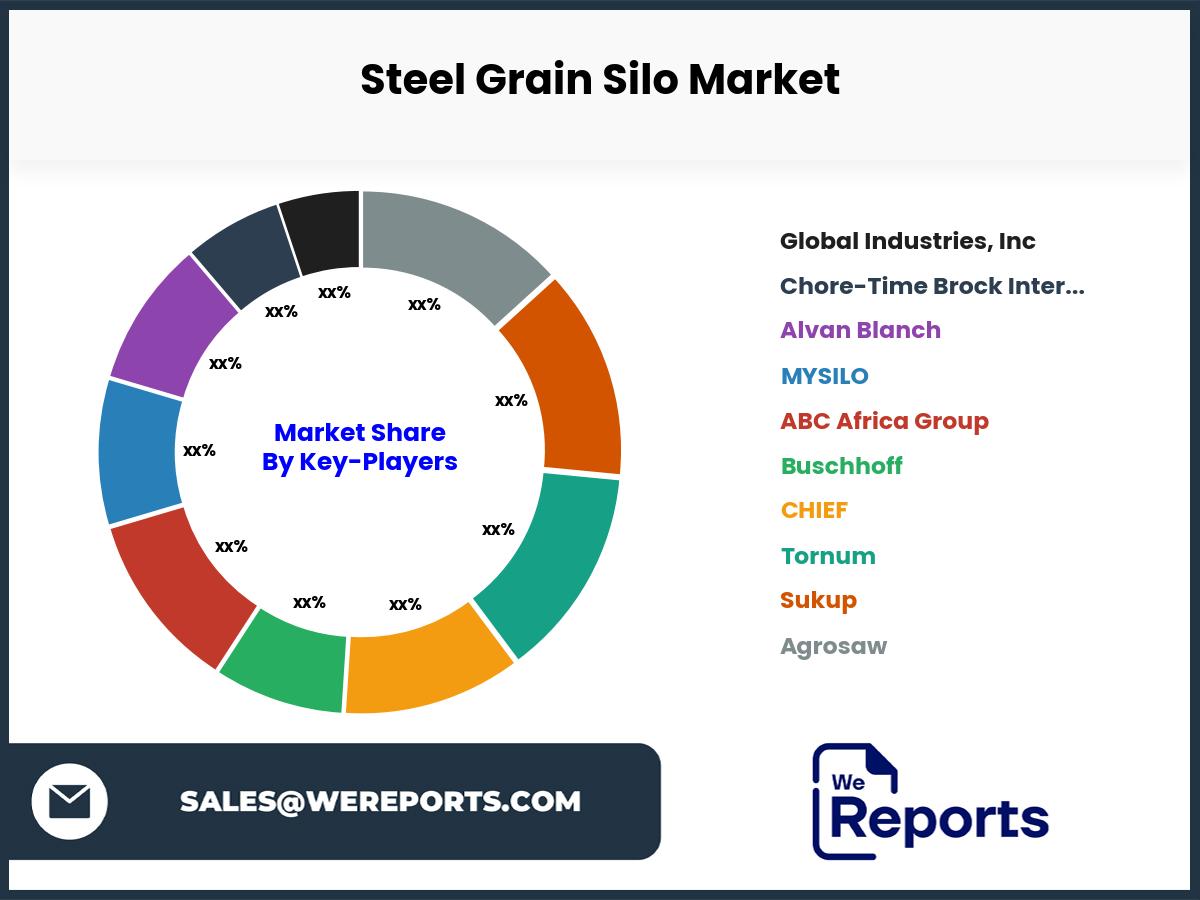 Steel Grain Silo Market