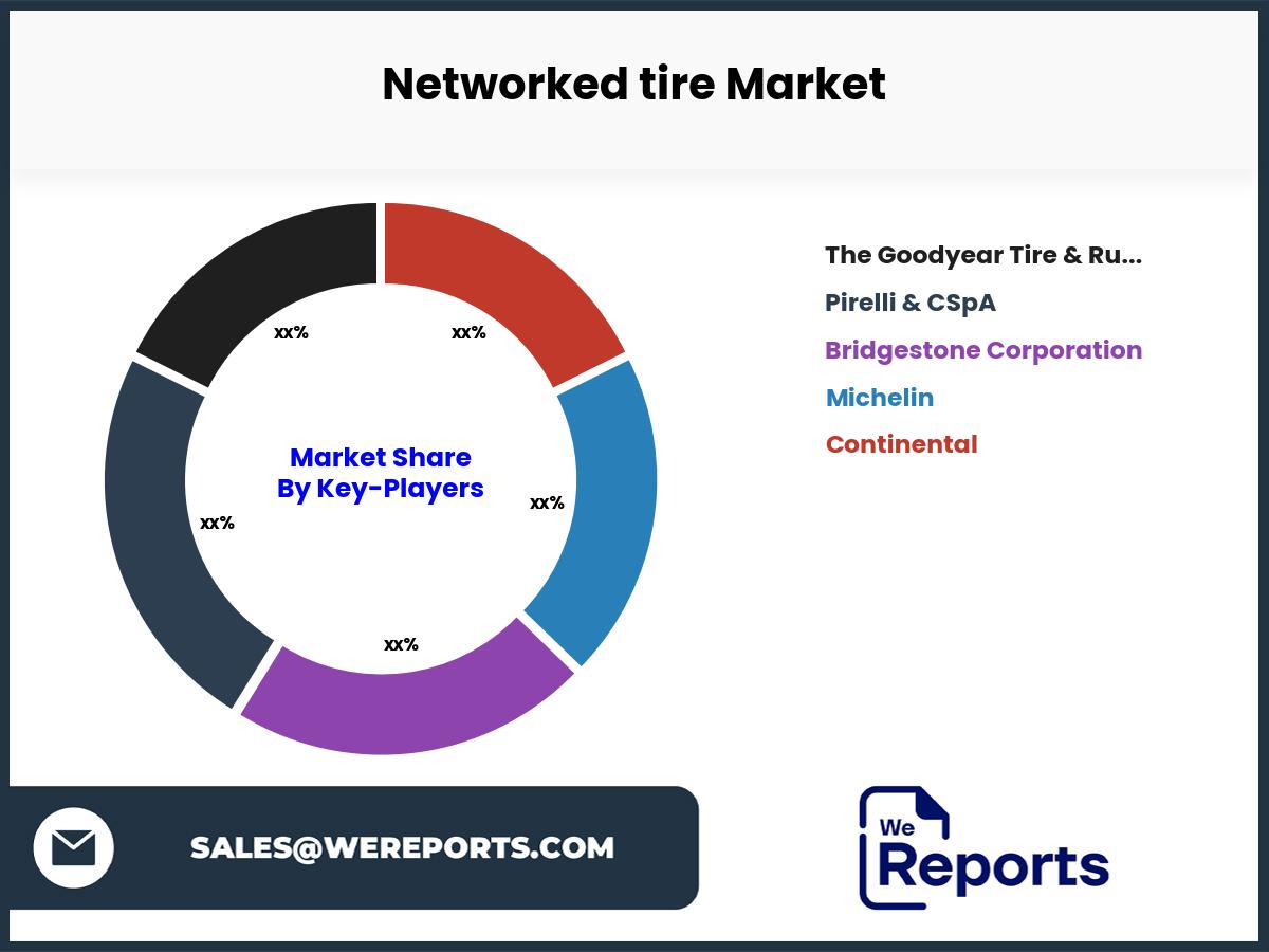 Networked tire Market