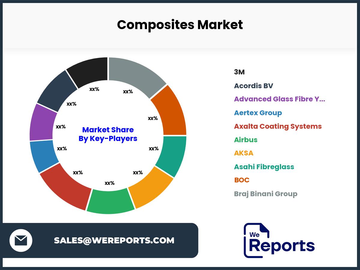 Composites Market