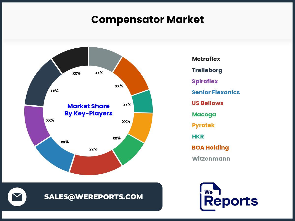 Compensator Market