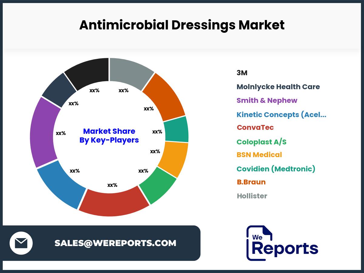 Antimicrobial Dressings Market