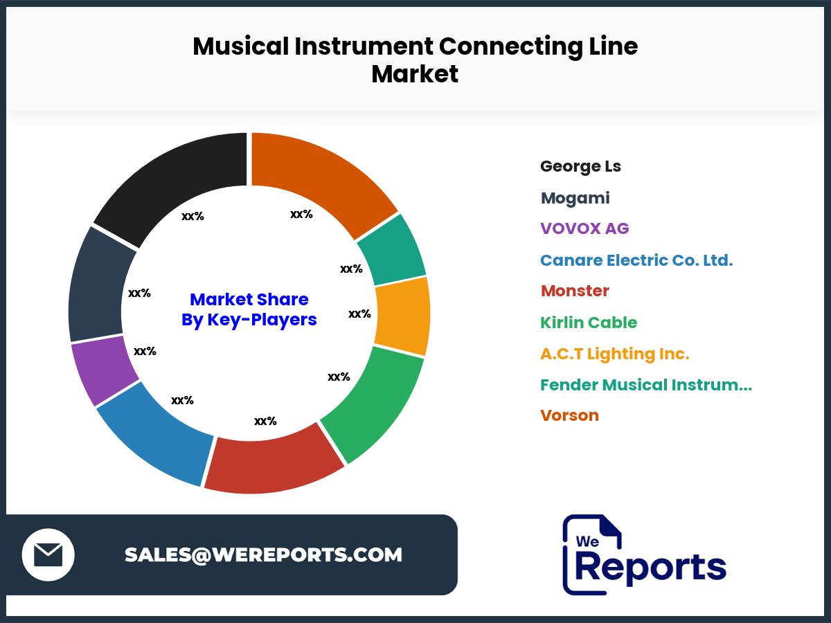 Musical Instrument Connecting Line Market